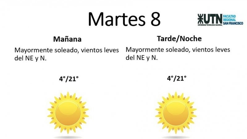 &iquest;C&oacute;mo seguir&aacute; el tiempo en San Francisco?